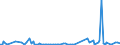 KN 84717051 /Exporte /Einheit = Preise (Euro/Bes. Maßeinheiten) /Partnerland: Ghana /Meldeland: Europäische Union /84717051:Plattenspeichereinheiten fr Automatische Datenverarbeitungsmaschinen der Digitalen Technik, Optisch, Einschl. Magneto-optisch 'z.b. Cd-rom-leser' (Ausg. fr Zivile Luftfahrzeuge der Unterpos. 8471.70.10 Sowie Zentralspeichereinheiten)