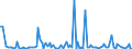 KN 84717051 /Exporte /Einheit = Preise (Euro/Bes. Maßeinheiten) /Partnerland: Nigeria /Meldeland: Europäische Union /84717051:Plattenspeichereinheiten fr Automatische Datenverarbeitungsmaschinen der Digitalen Technik, Optisch, Einschl. Magneto-optisch 'z.b. Cd-rom-leser' (Ausg. fr Zivile Luftfahrzeuge der Unterpos. 8471.70.10 Sowie Zentralspeichereinheiten)