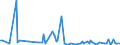 KN 84717051 /Exporte /Einheit = Preise (Euro/Bes. Maßeinheiten) /Partnerland: Kamerun /Meldeland: Europäische Union /84717051:Plattenspeichereinheiten fr Automatische Datenverarbeitungsmaschinen der Digitalen Technik, Optisch, Einschl. Magneto-optisch 'z.b. Cd-rom-leser' (Ausg. fr Zivile Luftfahrzeuge der Unterpos. 8471.70.10 Sowie Zentralspeichereinheiten)