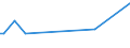 KN 84717051 /Exporte /Einheit = Preise (Euro/Bes. Maßeinheiten) /Partnerland: S.tome /Meldeland: Europäische Union /84717051:Plattenspeichereinheiten fr Automatische Datenverarbeitungsmaschinen der Digitalen Technik, Optisch, Einschl. Magneto-optisch 'z.b. Cd-rom-leser' (Ausg. fr Zivile Luftfahrzeuge der Unterpos. 8471.70.10 Sowie Zentralspeichereinheiten)