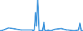 KN 84717051 /Exporte /Einheit = Preise (Euro/Bes. Maßeinheiten) /Partnerland: Gabun /Meldeland: Europäische Union /84717051:Plattenspeichereinheiten fr Automatische Datenverarbeitungsmaschinen der Digitalen Technik, Optisch, Einschl. Magneto-optisch 'z.b. Cd-rom-leser' (Ausg. fr Zivile Luftfahrzeuge der Unterpos. 8471.70.10 Sowie Zentralspeichereinheiten)