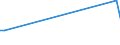 KN 84717051 /Exporte /Einheit = Preise (Euro/Bes. Maßeinheiten) /Partnerland: Ruanda /Meldeland: Europäische Union /84717051:Plattenspeichereinheiten fr Automatische Datenverarbeitungsmaschinen der Digitalen Technik, Optisch, Einschl. Magneto-optisch 'z.b. Cd-rom-leser' (Ausg. fr Zivile Luftfahrzeuge der Unterpos. 8471.70.10 Sowie Zentralspeichereinheiten)