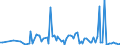 KN 84717051 /Exporte /Einheit = Preise (Euro/Bes. Maßeinheiten) /Partnerland: Angola /Meldeland: Europäische Union /84717051:Plattenspeichereinheiten fr Automatische Datenverarbeitungsmaschinen der Digitalen Technik, Optisch, Einschl. Magneto-optisch 'z.b. Cd-rom-leser' (Ausg. fr Zivile Luftfahrzeuge der Unterpos. 8471.70.10 Sowie Zentralspeichereinheiten)