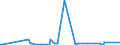 KN 84717051 /Exporte /Einheit = Preise (Euro/Bes. Maßeinheiten) /Partnerland: Aethiopien /Meldeland: Europäische Union /84717051:Plattenspeichereinheiten fr Automatische Datenverarbeitungsmaschinen der Digitalen Technik, Optisch, Einschl. Magneto-optisch 'z.b. Cd-rom-leser' (Ausg. fr Zivile Luftfahrzeuge der Unterpos. 8471.70.10 Sowie Zentralspeichereinheiten)