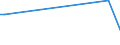 KN 84717051 /Exporte /Einheit = Preise (Euro/Bes. Maßeinheiten) /Partnerland: Dschibuti /Meldeland: Europäische Union /84717051:Plattenspeichereinheiten fr Automatische Datenverarbeitungsmaschinen der Digitalen Technik, Optisch, Einschl. Magneto-optisch 'z.b. Cd-rom-leser' (Ausg. fr Zivile Luftfahrzeuge der Unterpos. 8471.70.10 Sowie Zentralspeichereinheiten)