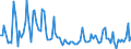 KN 84717051 /Exporte /Einheit = Preise (Euro/Bes. Maßeinheiten) /Partnerland: Kenia /Meldeland: Europäische Union /84717051:Plattenspeichereinheiten fr Automatische Datenverarbeitungsmaschinen der Digitalen Technik, Optisch, Einschl. Magneto-optisch 'z.b. Cd-rom-leser' (Ausg. fr Zivile Luftfahrzeuge der Unterpos. 8471.70.10 Sowie Zentralspeichereinheiten)