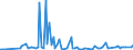 KN 84717051 /Exporte /Einheit = Preise (Euro/Bes. Maßeinheiten) /Partnerland: Uganda /Meldeland: Europäische Union /84717051:Plattenspeichereinheiten fr Automatische Datenverarbeitungsmaschinen der Digitalen Technik, Optisch, Einschl. Magneto-optisch 'z.b. Cd-rom-leser' (Ausg. fr Zivile Luftfahrzeuge der Unterpos. 8471.70.10 Sowie Zentralspeichereinheiten)