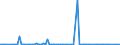 KN 84717051 /Exporte /Einheit = Preise (Euro/Bes. Maßeinheiten) /Partnerland: Tansania /Meldeland: Europäische Union /84717051:Plattenspeichereinheiten fr Automatische Datenverarbeitungsmaschinen der Digitalen Technik, Optisch, Einschl. Magneto-optisch 'z.b. Cd-rom-leser' (Ausg. fr Zivile Luftfahrzeuge der Unterpos. 8471.70.10 Sowie Zentralspeichereinheiten)