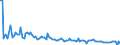 KN 84717053 /Exporte /Einheit = Preise (Euro/Bes. Maßeinheiten) /Partnerland: Deutschland /Meldeland: Europäische Union /84717053:Festplattenspeichereinheiten fr Automatische Datenverarbeitungsmaschinen der Digitalen Technik, Weder Optisch Noch Magneto-optisch (Ausg. fr Zivile Luftfahrzeuge der Unterpos. 8471.70.10 Sowie Zentralspeichereinheiten)