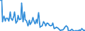 KN 84717053 /Exporte /Einheit = Preise (Euro/Bes. Maßeinheiten) /Partnerland: Italien /Meldeland: Europäische Union /84717053:Festplattenspeichereinheiten fr Automatische Datenverarbeitungsmaschinen der Digitalen Technik, Weder Optisch Noch Magneto-optisch (Ausg. fr Zivile Luftfahrzeuge der Unterpos. 8471.70.10 Sowie Zentralspeichereinheiten)