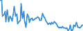 KN 84717053 /Exporte /Einheit = Preise (Euro/Bes. Maßeinheiten) /Partnerland: Irland /Meldeland: Europäische Union /84717053:Festplattenspeichereinheiten fr Automatische Datenverarbeitungsmaschinen der Digitalen Technik, Weder Optisch Noch Magneto-optisch (Ausg. fr Zivile Luftfahrzeuge der Unterpos. 8471.70.10 Sowie Zentralspeichereinheiten)