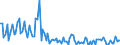 KN 84717053 /Exporte /Einheit = Preise (Euro/Bes. Maßeinheiten) /Partnerland: Island /Meldeland: Europäische Union /84717053:Festplattenspeichereinheiten fr Automatische Datenverarbeitungsmaschinen der Digitalen Technik, Weder Optisch Noch Magneto-optisch (Ausg. fr Zivile Luftfahrzeuge der Unterpos. 8471.70.10 Sowie Zentralspeichereinheiten)