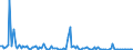 KN 84717053 /Exporte /Einheit = Preise (Euro/Bes. Maßeinheiten) /Partnerland: Malta /Meldeland: Europäische Union /84717053:Festplattenspeichereinheiten fr Automatische Datenverarbeitungsmaschinen der Digitalen Technik, Weder Optisch Noch Magneto-optisch (Ausg. fr Zivile Luftfahrzeuge der Unterpos. 8471.70.10 Sowie Zentralspeichereinheiten)