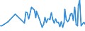 KN 84717053 /Exporte /Einheit = Preise (Euro/Bes. Maßeinheiten) /Partnerland: San Marino /Meldeland: Europäische Union /84717053:Festplattenspeichereinheiten fr Automatische Datenverarbeitungsmaschinen der Digitalen Technik, Weder Optisch Noch Magneto-optisch (Ausg. fr Zivile Luftfahrzeuge der Unterpos. 8471.70.10 Sowie Zentralspeichereinheiten)