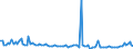 KN 84717053 /Exporte /Einheit = Preise (Euro/Bes. Maßeinheiten) /Partnerland: Tuerkei /Meldeland: Europäische Union /84717053:Festplattenspeichereinheiten fr Automatische Datenverarbeitungsmaschinen der Digitalen Technik, Weder Optisch Noch Magneto-optisch (Ausg. fr Zivile Luftfahrzeuge der Unterpos. 8471.70.10 Sowie Zentralspeichereinheiten)