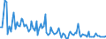 KN 84717053 /Exporte /Einheit = Preise (Euro/Bes. Maßeinheiten) /Partnerland: Lettland /Meldeland: Europäische Union /84717053:Festplattenspeichereinheiten fr Automatische Datenverarbeitungsmaschinen der Digitalen Technik, Weder Optisch Noch Magneto-optisch (Ausg. fr Zivile Luftfahrzeuge der Unterpos. 8471.70.10 Sowie Zentralspeichereinheiten)