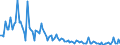 KN 84717053 /Exporte /Einheit = Preise (Euro/Bes. Maßeinheiten) /Partnerland: Polen /Meldeland: Europäische Union /84717053:Festplattenspeichereinheiten fr Automatische Datenverarbeitungsmaschinen der Digitalen Technik, Weder Optisch Noch Magneto-optisch (Ausg. fr Zivile Luftfahrzeuge der Unterpos. 8471.70.10 Sowie Zentralspeichereinheiten)