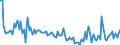 KN 84717053 /Exporte /Einheit = Preise (Euro/Bes. Maßeinheiten) /Partnerland: Ukraine /Meldeland: Europäische Union /84717053:Festplattenspeichereinheiten fr Automatische Datenverarbeitungsmaschinen der Digitalen Technik, Weder Optisch Noch Magneto-optisch (Ausg. fr Zivile Luftfahrzeuge der Unterpos. 8471.70.10 Sowie Zentralspeichereinheiten)