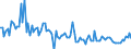 KN 84717053 /Exporte /Einheit = Preise (Euro/Bes. Maßeinheiten) /Partnerland: Russland /Meldeland: Europäische Union /84717053:Festplattenspeichereinheiten fr Automatische Datenverarbeitungsmaschinen der Digitalen Technik, Weder Optisch Noch Magneto-optisch (Ausg. fr Zivile Luftfahrzeuge der Unterpos. 8471.70.10 Sowie Zentralspeichereinheiten)