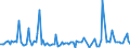 KN 84717053 /Exporte /Einheit = Preise (Euro/Bes. Maßeinheiten) /Partnerland: Armenien /Meldeland: Europäische Union /84717053:Festplattenspeichereinheiten fr Automatische Datenverarbeitungsmaschinen der Digitalen Technik, Weder Optisch Noch Magneto-optisch (Ausg. fr Zivile Luftfahrzeuge der Unterpos. 8471.70.10 Sowie Zentralspeichereinheiten)