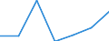 KN 84717053 /Exporte /Einheit = Preise (Euro/Bes. Maßeinheiten) /Partnerland: Serbien /Meldeland: Europäische Union /84717053:Festplattenspeichereinheiten fr Automatische Datenverarbeitungsmaschinen der Digitalen Technik, Weder Optisch Noch Magneto-optisch (Ausg. fr Zivile Luftfahrzeuge der Unterpos. 8471.70.10 Sowie Zentralspeichereinheiten)