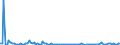 KN 84717053 /Exporte /Einheit = Preise (Euro/Bes. Maßeinheiten) /Partnerland: Aegypten /Meldeland: Europäische Union /84717053:Festplattenspeichereinheiten fr Automatische Datenverarbeitungsmaschinen der Digitalen Technik, Weder Optisch Noch Magneto-optisch (Ausg. fr Zivile Luftfahrzeuge der Unterpos. 8471.70.10 Sowie Zentralspeichereinheiten)