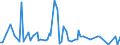 KN 84717053 /Exporte /Einheit = Preise (Euro/Bes. Maßeinheiten) /Partnerland: Mali /Meldeland: Europäische Union /84717053:Festplattenspeichereinheiten fr Automatische Datenverarbeitungsmaschinen der Digitalen Technik, Weder Optisch Noch Magneto-optisch (Ausg. fr Zivile Luftfahrzeuge der Unterpos. 8471.70.10 Sowie Zentralspeichereinheiten)