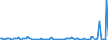 KN 84717053 /Exporte /Einheit = Preise (Euro/Bes. Maßeinheiten) /Partnerland: Senegal /Meldeland: Europäische Union /84717053:Festplattenspeichereinheiten fr Automatische Datenverarbeitungsmaschinen der Digitalen Technik, Weder Optisch Noch Magneto-optisch (Ausg. fr Zivile Luftfahrzeuge der Unterpos. 8471.70.10 Sowie Zentralspeichereinheiten)