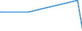 KN 84717053 /Exporte /Einheit = Preise (Euro/Bes. Maßeinheiten) /Partnerland: Gambia /Meldeland: Europäische Union /84717053:Festplattenspeichereinheiten fr Automatische Datenverarbeitungsmaschinen der Digitalen Technik, Weder Optisch Noch Magneto-optisch (Ausg. fr Zivile Luftfahrzeuge der Unterpos. 8471.70.10 Sowie Zentralspeichereinheiten)