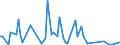 KN 84717053 /Exporte /Einheit = Preise (Euro/Bes. Maßeinheiten) /Partnerland: Guinea /Meldeland: Europäische Union /84717053:Festplattenspeichereinheiten fr Automatische Datenverarbeitungsmaschinen der Digitalen Technik, Weder Optisch Noch Magneto-optisch (Ausg. fr Zivile Luftfahrzeuge der Unterpos. 8471.70.10 Sowie Zentralspeichereinheiten)