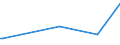 KN 84717053 /Exporte /Einheit = Preise (Euro/Bes. Maßeinheiten) /Partnerland: Liberia /Meldeland: Europäische Union /84717053:Festplattenspeichereinheiten fr Automatische Datenverarbeitungsmaschinen der Digitalen Technik, Weder Optisch Noch Magneto-optisch (Ausg. fr Zivile Luftfahrzeuge der Unterpos. 8471.70.10 Sowie Zentralspeichereinheiten)