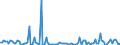 KN 84717053 /Exporte /Einheit = Preise (Euro/Bes. Maßeinheiten) /Partnerland: Ghana /Meldeland: Europäische Union /84717053:Festplattenspeichereinheiten fr Automatische Datenverarbeitungsmaschinen der Digitalen Technik, Weder Optisch Noch Magneto-optisch (Ausg. fr Zivile Luftfahrzeuge der Unterpos. 8471.70.10 Sowie Zentralspeichereinheiten)