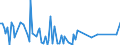 KN 84717053 /Exporte /Einheit = Preise (Euro/Bes. Maßeinheiten) /Partnerland: Togo /Meldeland: Europäische Union /84717053:Festplattenspeichereinheiten fr Automatische Datenverarbeitungsmaschinen der Digitalen Technik, Weder Optisch Noch Magneto-optisch (Ausg. fr Zivile Luftfahrzeuge der Unterpos. 8471.70.10 Sowie Zentralspeichereinheiten)