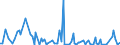 KN 84717053 /Exporte /Einheit = Preise (Euro/Bes. Maßeinheiten) /Partnerland: Benin /Meldeland: Europäische Union /84717053:Festplattenspeichereinheiten fr Automatische Datenverarbeitungsmaschinen der Digitalen Technik, Weder Optisch Noch Magneto-optisch (Ausg. fr Zivile Luftfahrzeuge der Unterpos. 8471.70.10 Sowie Zentralspeichereinheiten)