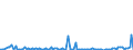 KN 84717053 /Exporte /Einheit = Preise (Euro/Bes. Maßeinheiten) /Partnerland: Nigeria /Meldeland: Europäische Union /84717053:Festplattenspeichereinheiten fr Automatische Datenverarbeitungsmaschinen der Digitalen Technik, Weder Optisch Noch Magneto-optisch (Ausg. fr Zivile Luftfahrzeuge der Unterpos. 8471.70.10 Sowie Zentralspeichereinheiten)