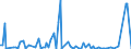 KN 84717053 /Exporte /Einheit = Preise (Euro/Bes. Maßeinheiten) /Partnerland: Kongo /Meldeland: Europäische Union /84717053:Festplattenspeichereinheiten fr Automatische Datenverarbeitungsmaschinen der Digitalen Technik, Weder Optisch Noch Magneto-optisch (Ausg. fr Zivile Luftfahrzeuge der Unterpos. 8471.70.10 Sowie Zentralspeichereinheiten)