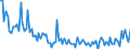 KN 84717059 /Exporte /Einheit = Preise (Euro/Bes. Maßeinheiten) /Partnerland: Frankreich /Meldeland: Europäische Union /84717059:Plattenspeichereinheiten fr Automatische Datenverarbeitungsmaschinen der Digitalen Technik, Weder Optisch Noch Magneto-optisch (Ausg. fr Zivile Luftfahrzeuge der Unterpos. 8471.70.10, Festplattenspeichereinheiten Sowie Zentralspeichereinheiten)