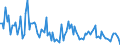 KN 84717059 /Exporte /Einheit = Preise (Euro/Bes. Maßeinheiten) /Partnerland: Italien /Meldeland: Europäische Union /84717059:Plattenspeichereinheiten fr Automatische Datenverarbeitungsmaschinen der Digitalen Technik, Weder Optisch Noch Magneto-optisch (Ausg. fr Zivile Luftfahrzeuge der Unterpos. 8471.70.10, Festplattenspeichereinheiten Sowie Zentralspeichereinheiten)