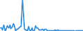 KN 84717059 /Exporte /Einheit = Preise (Euro/Bes. Maßeinheiten) /Partnerland: Irland /Meldeland: Europäische Union /84717059:Plattenspeichereinheiten fr Automatische Datenverarbeitungsmaschinen der Digitalen Technik, Weder Optisch Noch Magneto-optisch (Ausg. fr Zivile Luftfahrzeuge der Unterpos. 8471.70.10, Festplattenspeichereinheiten Sowie Zentralspeichereinheiten)