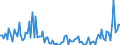 KN 84717059 /Exporte /Einheit = Preise (Euro/Bes. Maßeinheiten) /Partnerland: Daenemark /Meldeland: Europäische Union /84717059:Plattenspeichereinheiten fr Automatische Datenverarbeitungsmaschinen der Digitalen Technik, Weder Optisch Noch Magneto-optisch (Ausg. fr Zivile Luftfahrzeuge der Unterpos. 8471.70.10, Festplattenspeichereinheiten Sowie Zentralspeichereinheiten)