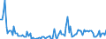 KN 84717059 /Exporte /Einheit = Preise (Euro/Bes. Maßeinheiten) /Partnerland: Spanien /Meldeland: Europäische Union /84717059:Plattenspeichereinheiten fr Automatische Datenverarbeitungsmaschinen der Digitalen Technik, Weder Optisch Noch Magneto-optisch (Ausg. fr Zivile Luftfahrzeuge der Unterpos. 8471.70.10, Festplattenspeichereinheiten Sowie Zentralspeichereinheiten)