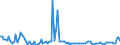 KN 84717059 /Exporte /Einheit = Preise (Euro/Bes. Maßeinheiten) /Partnerland: Luxemburg /Meldeland: Europäische Union /84717059:Plattenspeichereinheiten fr Automatische Datenverarbeitungsmaschinen der Digitalen Technik, Weder Optisch Noch Magneto-optisch (Ausg. fr Zivile Luftfahrzeuge der Unterpos. 8471.70.10, Festplattenspeichereinheiten Sowie Zentralspeichereinheiten)