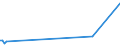 KN 84717059 /Exporte /Einheit = Preise (Euro/Bes. Maßeinheiten) /Partnerland: Ceuta /Meldeland: Europäische Union /84717059:Plattenspeichereinheiten fr Automatische Datenverarbeitungsmaschinen der Digitalen Technik, Weder Optisch Noch Magneto-optisch (Ausg. fr Zivile Luftfahrzeuge der Unterpos. 8471.70.10, Festplattenspeichereinheiten Sowie Zentralspeichereinheiten)