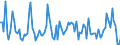 KN 84717059 /Exporte /Einheit = Preise (Euro/Bes. Maßeinheiten) /Partnerland: Schweden /Meldeland: Europäische Union /84717059:Plattenspeichereinheiten fr Automatische Datenverarbeitungsmaschinen der Digitalen Technik, Weder Optisch Noch Magneto-optisch (Ausg. fr Zivile Luftfahrzeuge der Unterpos. 8471.70.10, Festplattenspeichereinheiten Sowie Zentralspeichereinheiten)