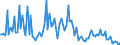 KN 84717059 /Exporte /Einheit = Preise (Euro/Bes. Maßeinheiten) /Partnerland: Finnland /Meldeland: Europäische Union /84717059:Plattenspeichereinheiten fr Automatische Datenverarbeitungsmaschinen der Digitalen Technik, Weder Optisch Noch Magneto-optisch (Ausg. fr Zivile Luftfahrzeuge der Unterpos. 8471.70.10, Festplattenspeichereinheiten Sowie Zentralspeichereinheiten)