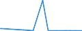 KN 84717059 /Exporte /Einheit = Preise (Euro/Bes. Maßeinheiten) /Partnerland: Liechtenstein /Meldeland: Europäische Union /84717059:Plattenspeichereinheiten fr Automatische Datenverarbeitungsmaschinen der Digitalen Technik, Weder Optisch Noch Magneto-optisch (Ausg. fr Zivile Luftfahrzeuge der Unterpos. 8471.70.10, Festplattenspeichereinheiten Sowie Zentralspeichereinheiten)