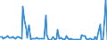 KN 84717059 /Exporte /Einheit = Preise (Euro/Bes. Maßeinheiten) /Partnerland: Tuerkei /Meldeland: Europäische Union /84717059:Plattenspeichereinheiten fr Automatische Datenverarbeitungsmaschinen der Digitalen Technik, Weder Optisch Noch Magneto-optisch (Ausg. fr Zivile Luftfahrzeuge der Unterpos. 8471.70.10, Festplattenspeichereinheiten Sowie Zentralspeichereinheiten)