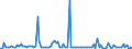 KN 84717059 /Exporte /Einheit = Preise (Euro/Bes. Maßeinheiten) /Partnerland: Estland /Meldeland: Europäische Union /84717059:Plattenspeichereinheiten fr Automatische Datenverarbeitungsmaschinen der Digitalen Technik, Weder Optisch Noch Magneto-optisch (Ausg. fr Zivile Luftfahrzeuge der Unterpos. 8471.70.10, Festplattenspeichereinheiten Sowie Zentralspeichereinheiten)