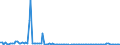 KN 84717059 /Exporte /Einheit = Preise (Euro/Bes. Maßeinheiten) /Partnerland: Lettland /Meldeland: Europäische Union /84717059:Plattenspeichereinheiten fr Automatische Datenverarbeitungsmaschinen der Digitalen Technik, Weder Optisch Noch Magneto-optisch (Ausg. fr Zivile Luftfahrzeuge der Unterpos. 8471.70.10, Festplattenspeichereinheiten Sowie Zentralspeichereinheiten)