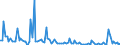 KN 84717059 /Exporte /Einheit = Preise (Euro/Bes. Maßeinheiten) /Partnerland: Litauen /Meldeland: Europäische Union /84717059:Plattenspeichereinheiten fr Automatische Datenverarbeitungsmaschinen der Digitalen Technik, Weder Optisch Noch Magneto-optisch (Ausg. fr Zivile Luftfahrzeuge der Unterpos. 8471.70.10, Festplattenspeichereinheiten Sowie Zentralspeichereinheiten)